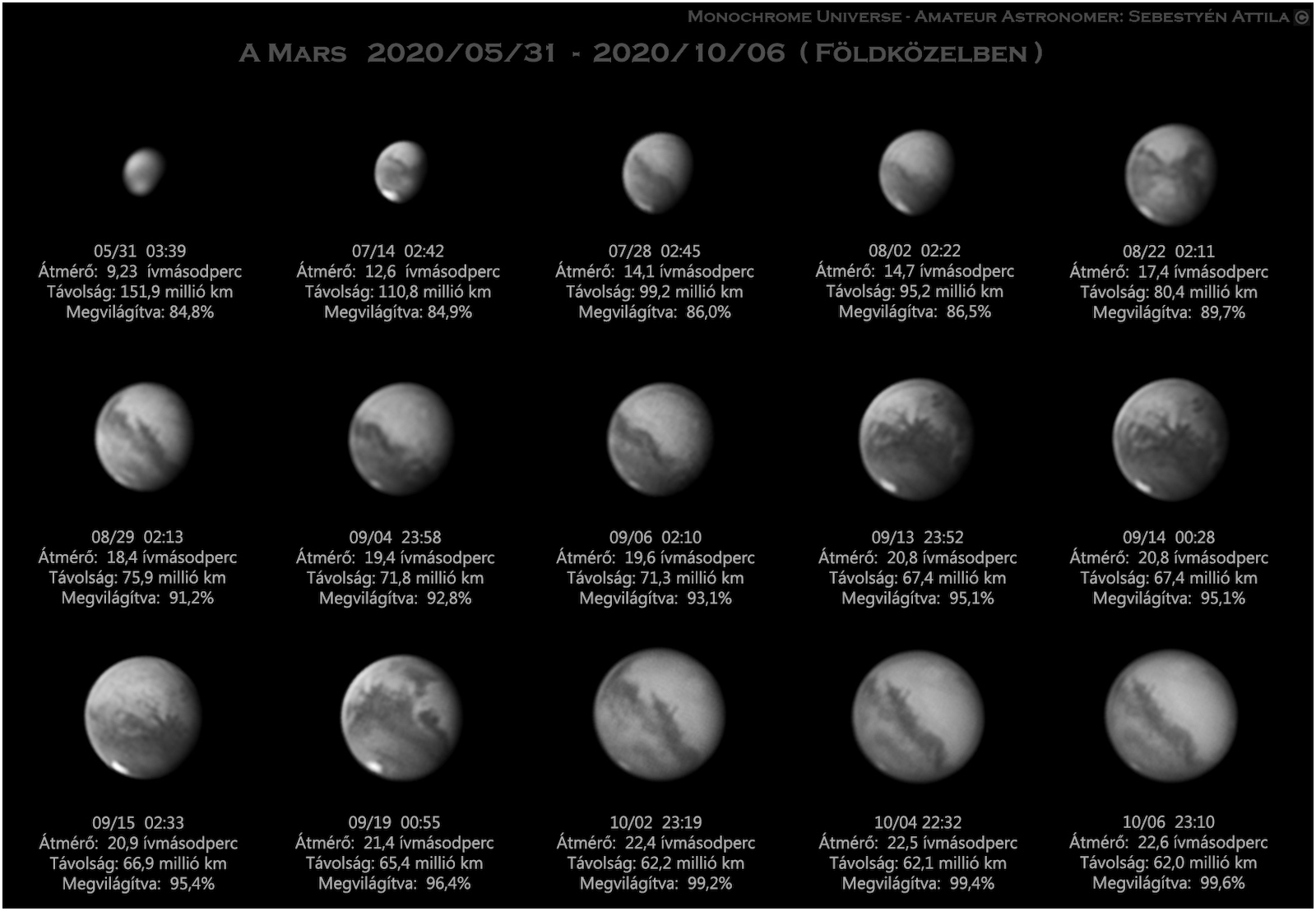 Mars-tabló földközelben (Fotó: Sebestyén Attila)