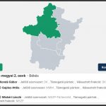 Ellenzéki előválasztás eredményei a Békés megyei 2. vk.-ra vonatkozólag