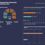 A parlamenti patkó pillanatnyi állapota