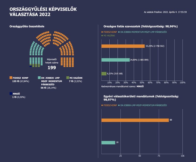 A parlamenti patkó pillanatnyi állapota
